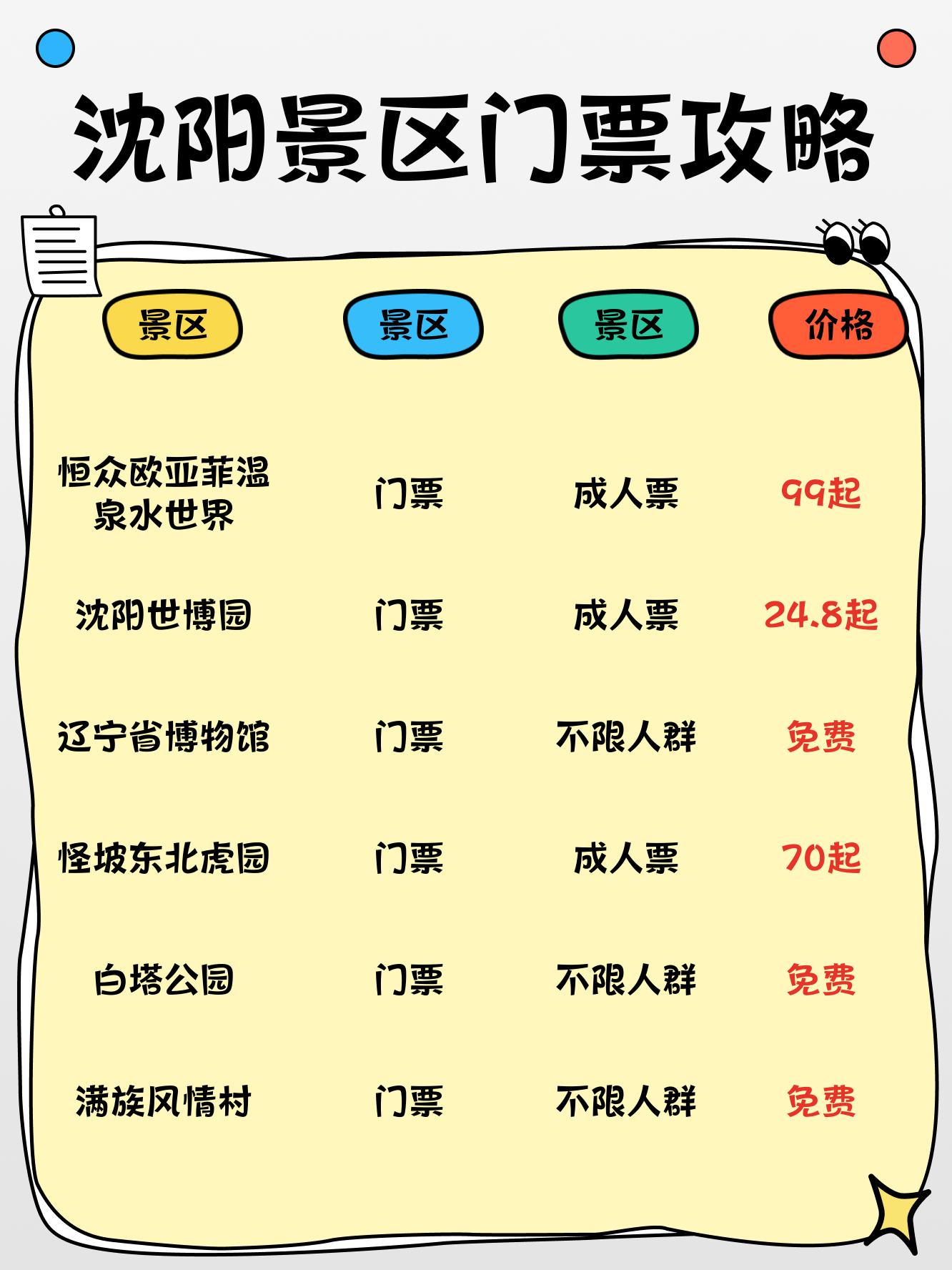 沈陽(yáng)最新信息，高科技革新之旅，未來(lái)生活新篇章體驗(yàn)