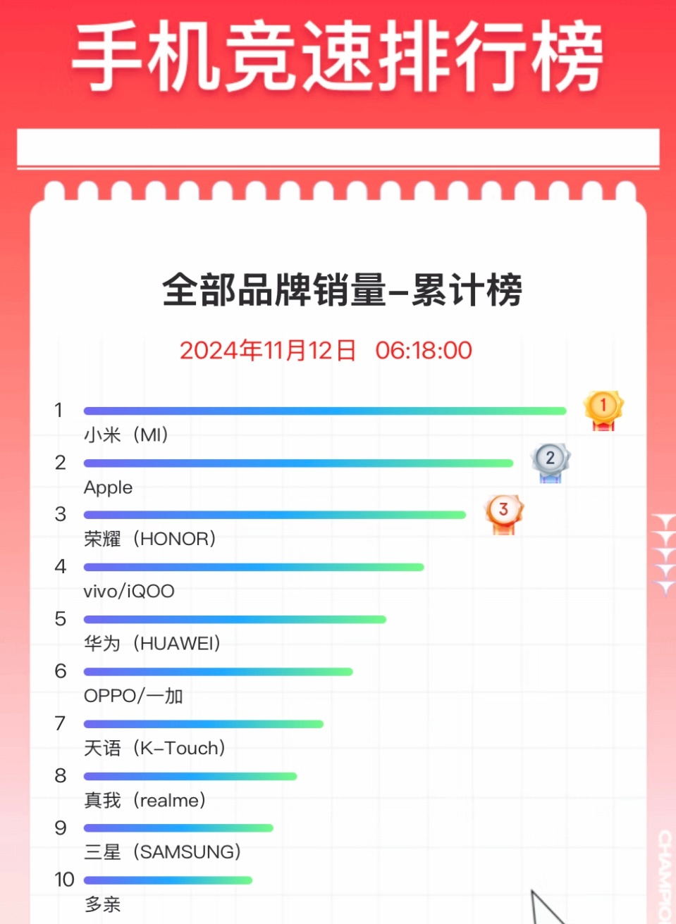 雙十一最新銷量揭秘，詳細(xì)步驟指南