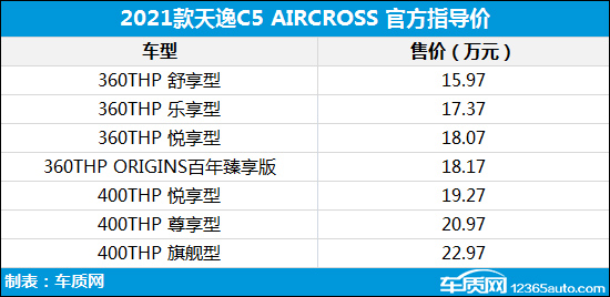 天逸最新價格，友情之旅的珍貴回憶