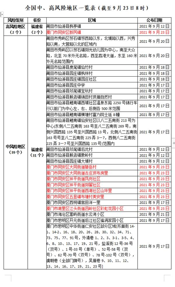 全國最新疫情名單更新，實時掌握疫情動態(tài)????