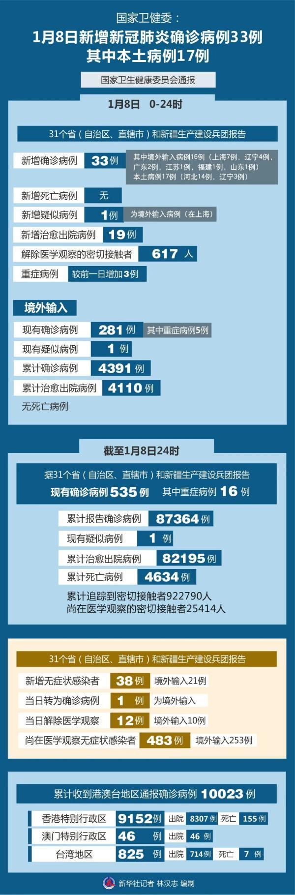 新疆本土病例最新動(dòng)態(tài)與科技創(chuàng)新產(chǎn)品介紹