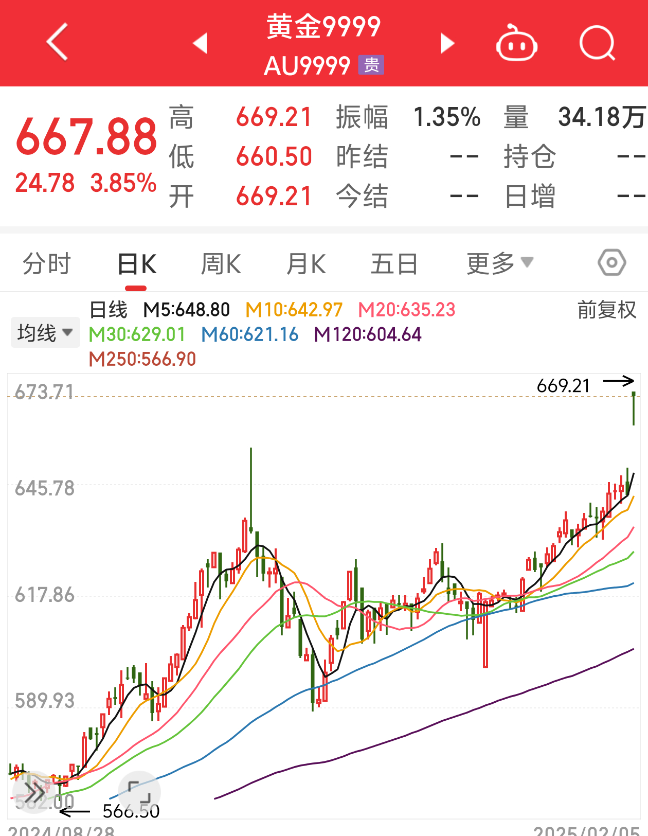 金價(jià)最新調(diào)整動(dòng)態(tài)，黃金與友情的交織故事