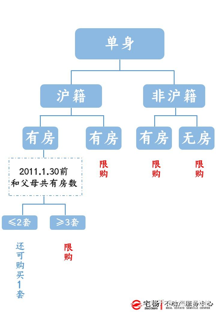上海房產(chǎn)限購(gòu)最新動(dòng)態(tài)及步驟指南，初學(xué)者與進(jìn)階用戶必讀