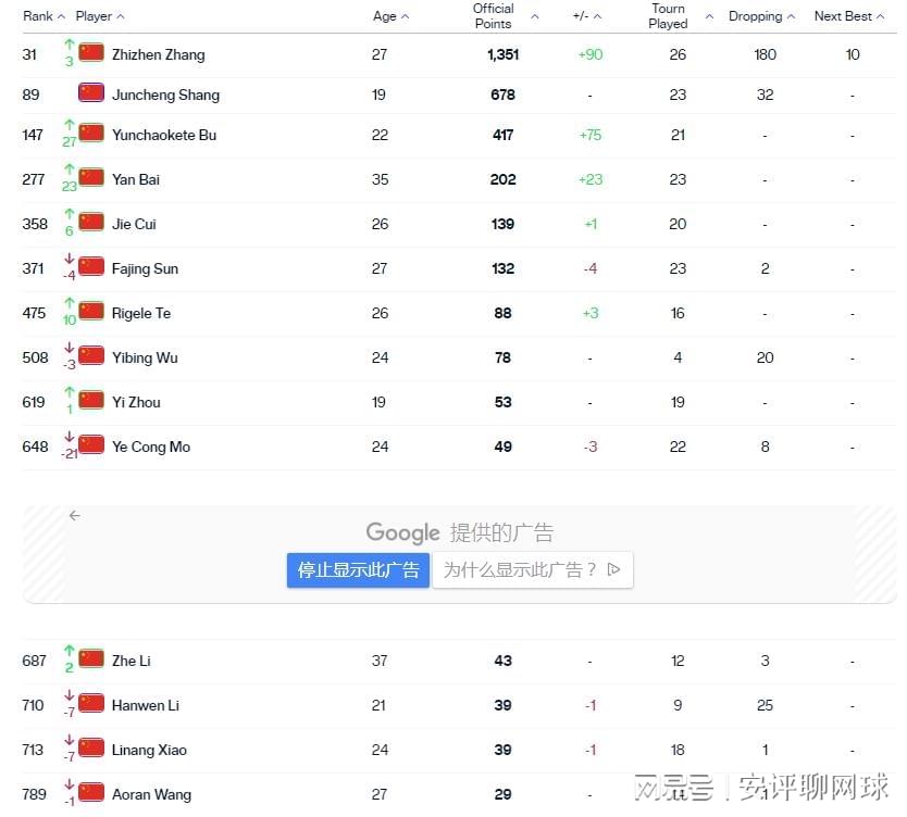 男網(wǎng)排名最新觀點闡述與深度解析