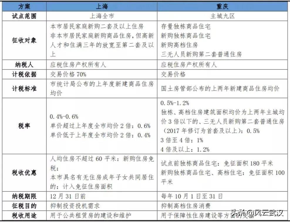 最新稅率實施，理解、適應與前行