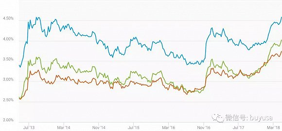 美國(guó)最新流行趨勢(shì)概覽