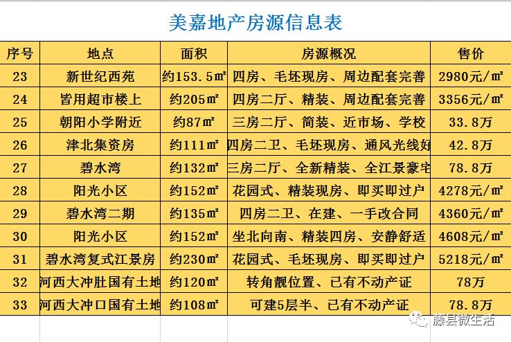 藤縣最新房源大揭秘，熱門房源一網(wǎng)打盡