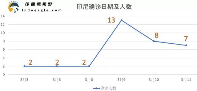 今日確診人數(shù)更新，變化中的力量與學(xué)習(xí)之魅力