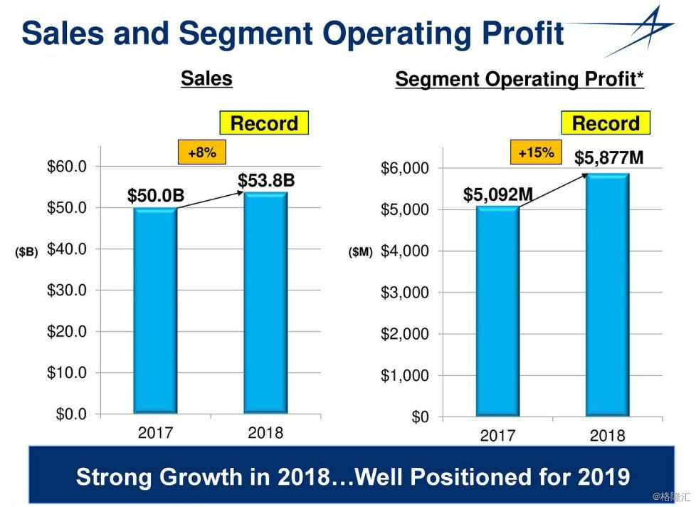 今日美國股市最新動態(tài)與多維分析