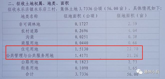 人和鎮(zhèn)最新征地，多方觀點下的深入探討與解析