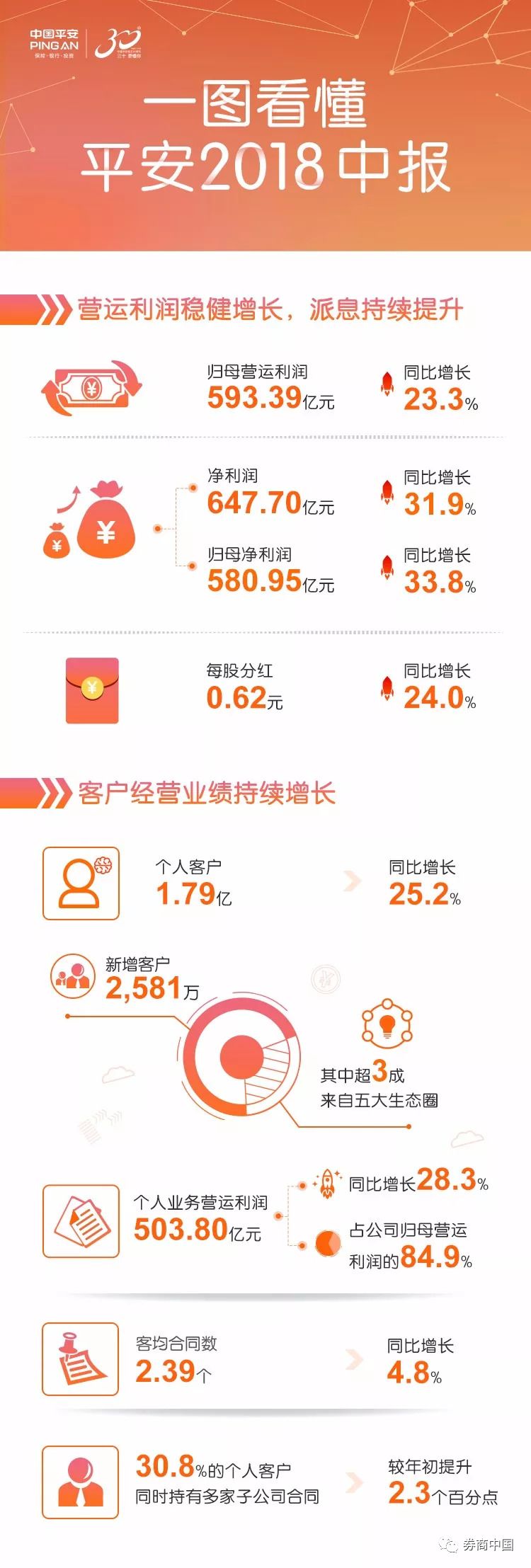 平安集團(tuán)最新現(xiàn)狀，發(fā)展、挑戰(zhàn)全面探討