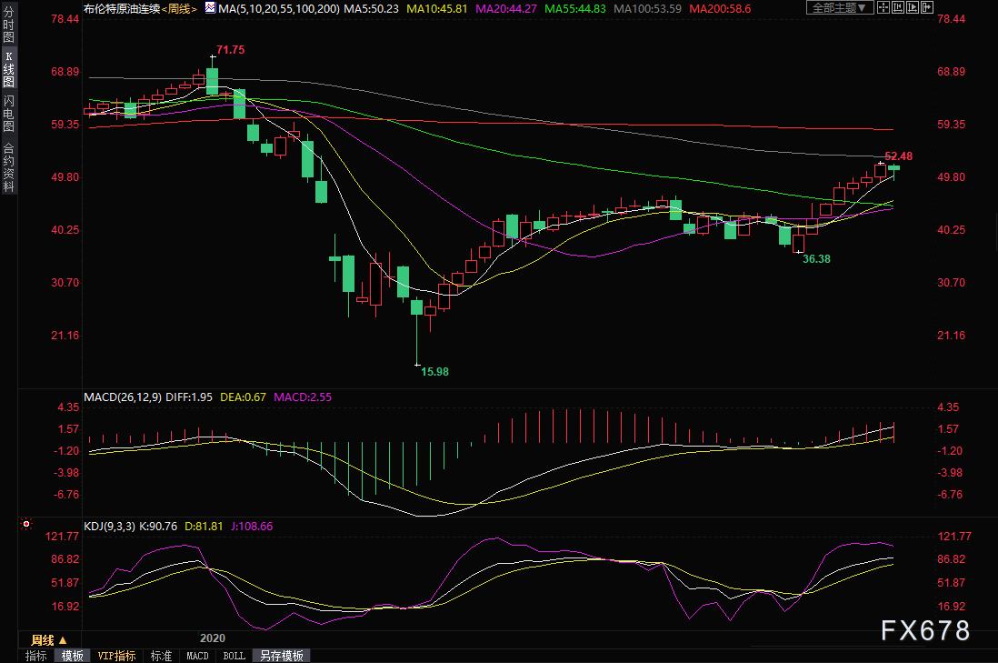 英原油最新價格獲取與理解指南