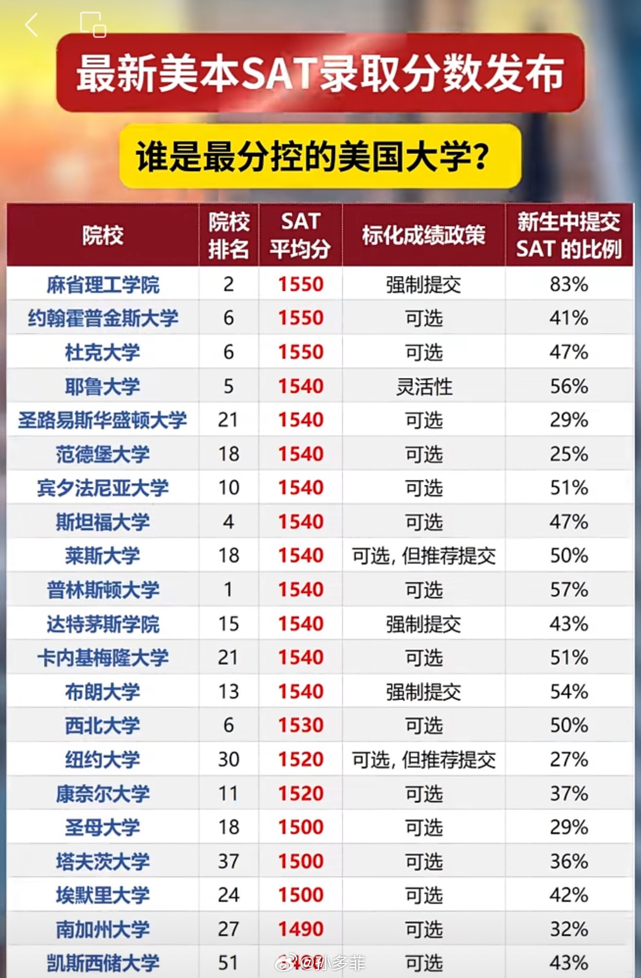 薩省最新分數更新，自然美景的探索之旅