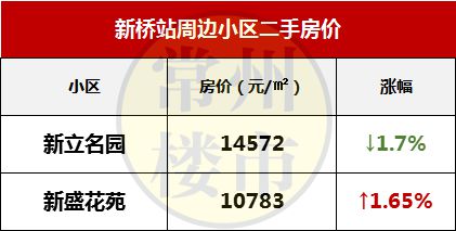 曲塘最新優(yōu)質(zhì)二手房推薦，夢想家園觸手可及！