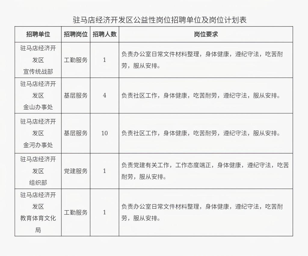 馬家店開(kāi)發(fā)區(qū)最新招聘動(dòng)向與觀點(diǎn)論述