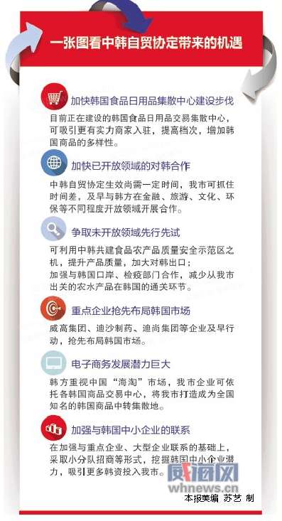 中韓示范區(qū)征收新動(dòng)態(tài)，今日探索自然美景之旅