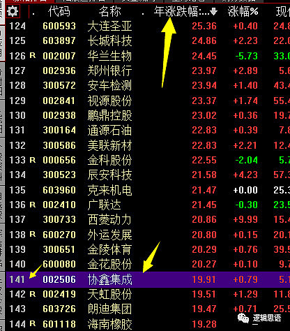 協(xié)鑫集成最新股價(jià)動(dòng)態(tài)與行業(yè)趨勢(shì)深度解析