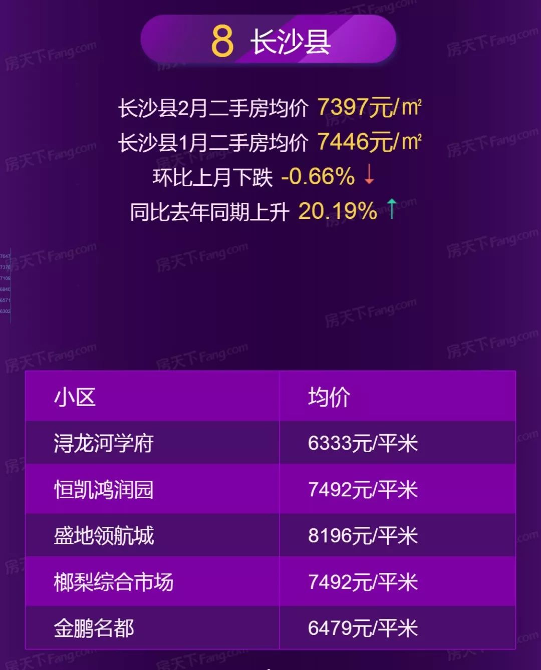 長沙星瀾之悅房價走勢與美景邂逅揭秘