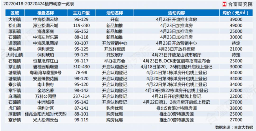 虎門萬科云城最新房價揭秘，洞悉房價動態(tài)，一覽云城風(fēng)采