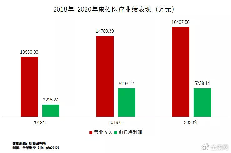 占天右3D最新預(yù)測，小巷深處的神秘寶藏探秘揭秘