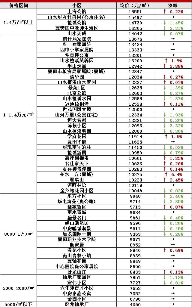 襄陽襄城最新二手房，科技重塑居住夢想，體驗未來生活新篇章