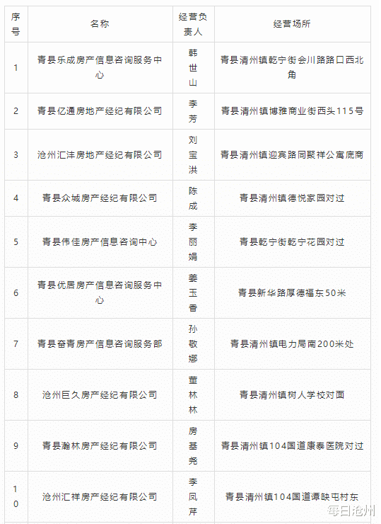 青縣最新二手房出售，科技與生活融合，打造理想家園