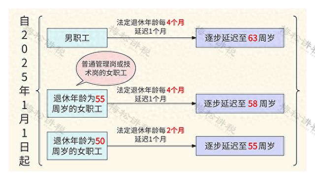 科技引領(lǐng)品質(zhì)晚年，2025提前退休最新文件科技指南重塑未來退休生活