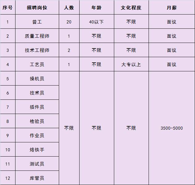 三河最新招聘信息女工，變化、學(xué)習(xí)與自信的力量引領(lǐng)職場(chǎng)之路