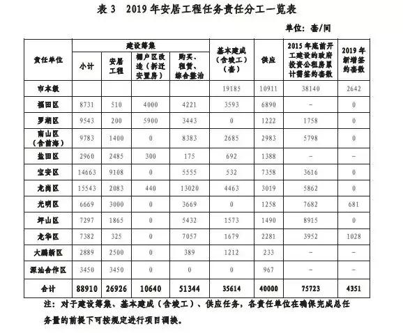 寶安區(qū)安居房最新信息，科技助力安居夢想，智慧生活新篇章