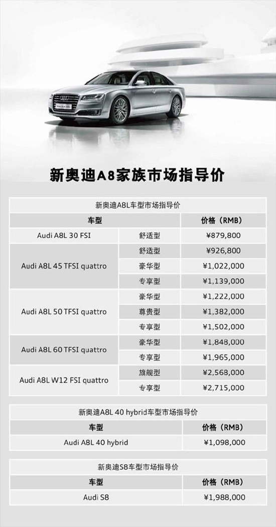 奧迪A8最新款報(bào)價(jià)，豪華與科技的無縫結(jié)合