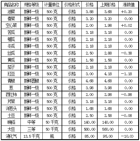 時代背景下的液化氣價格波動，15公斤液化氣最新價格及其影響分析