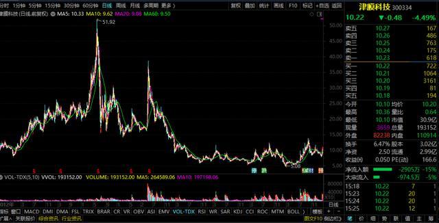 津膜科技重組動態(tài)，變化帶來自信與成就感