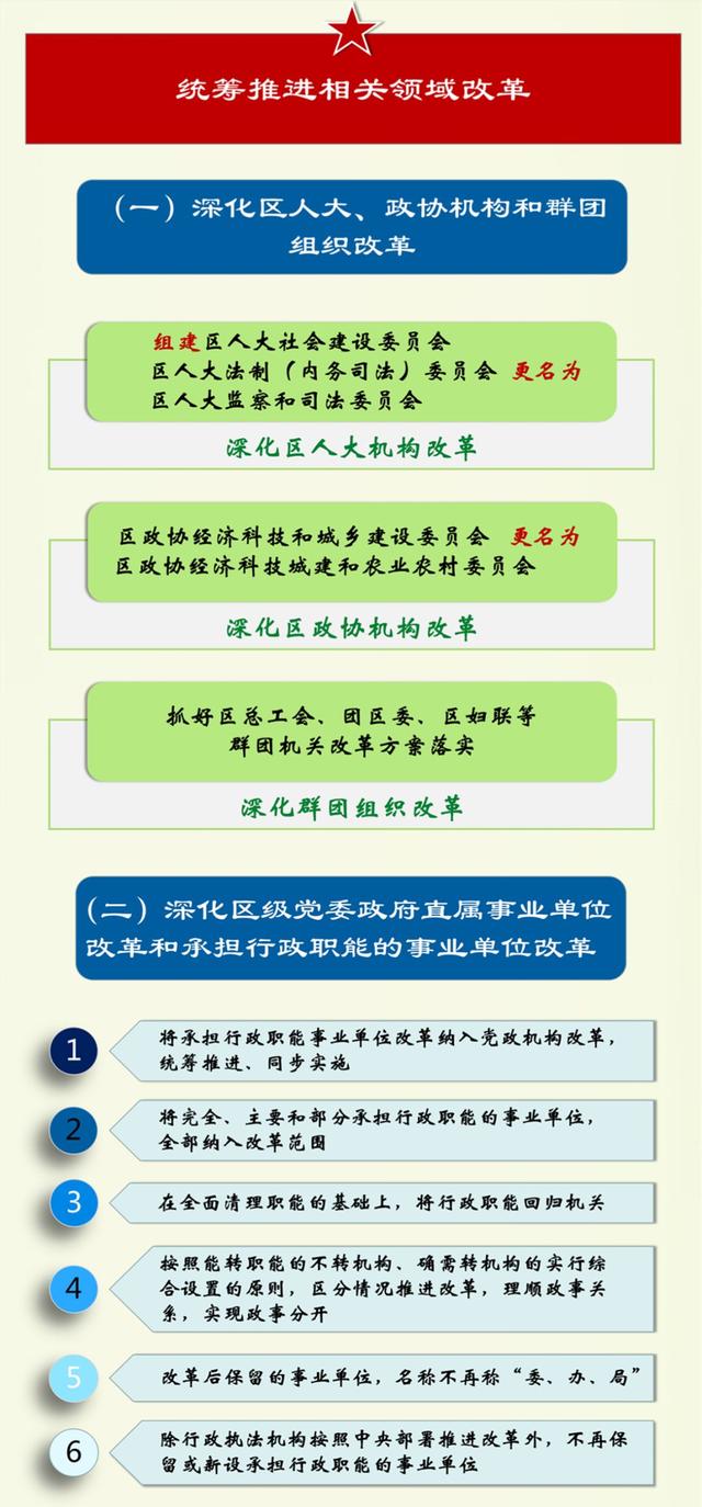 地方機(jī)構(gòu)改革最新方案及步驟指南全面解讀