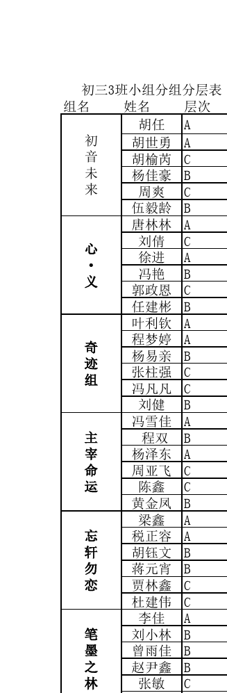 分組2025最新版的三組，背景、重要事件與地位概覽