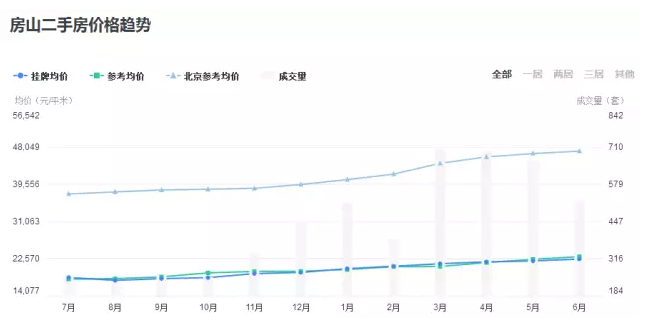 房山二手房市場最新價格及走勢分析，多元觀點與市場洞察