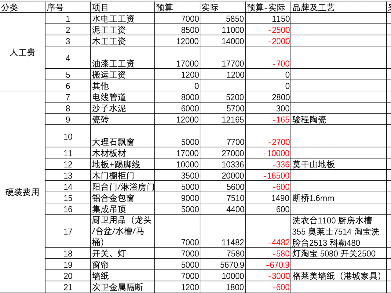 木門廠急招油漆工，探尋變化中的學(xué)習(xí)與自信之路