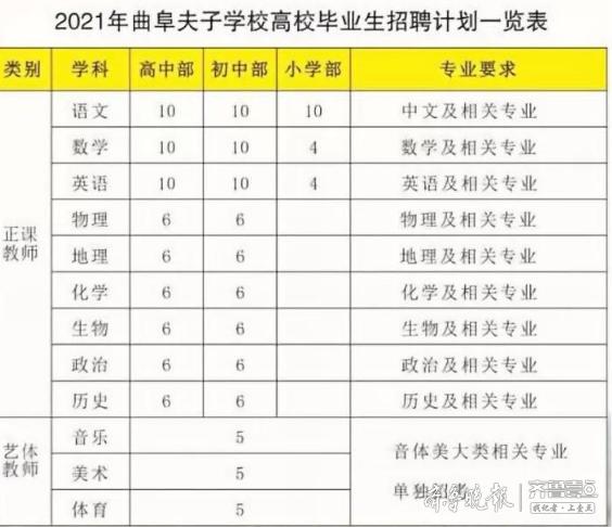 曲阜最新招聘信息8小時即時更新，科技引領(lǐng)未來，招聘信息一手掌握