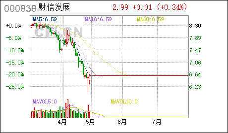 財信發(fā)展重組最新動態(tài)，影響與觀點分析