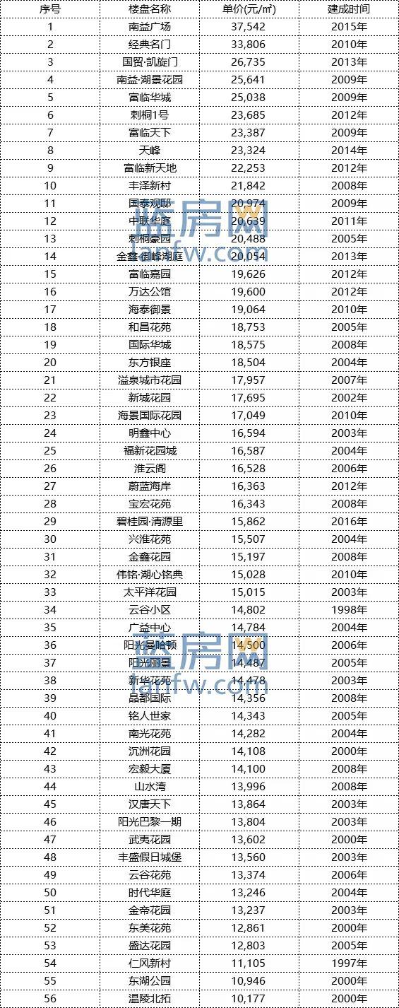 南安最新二手房探索之旅，與自然美景同行，尋找內(nèi)心寧?kù)o的居所