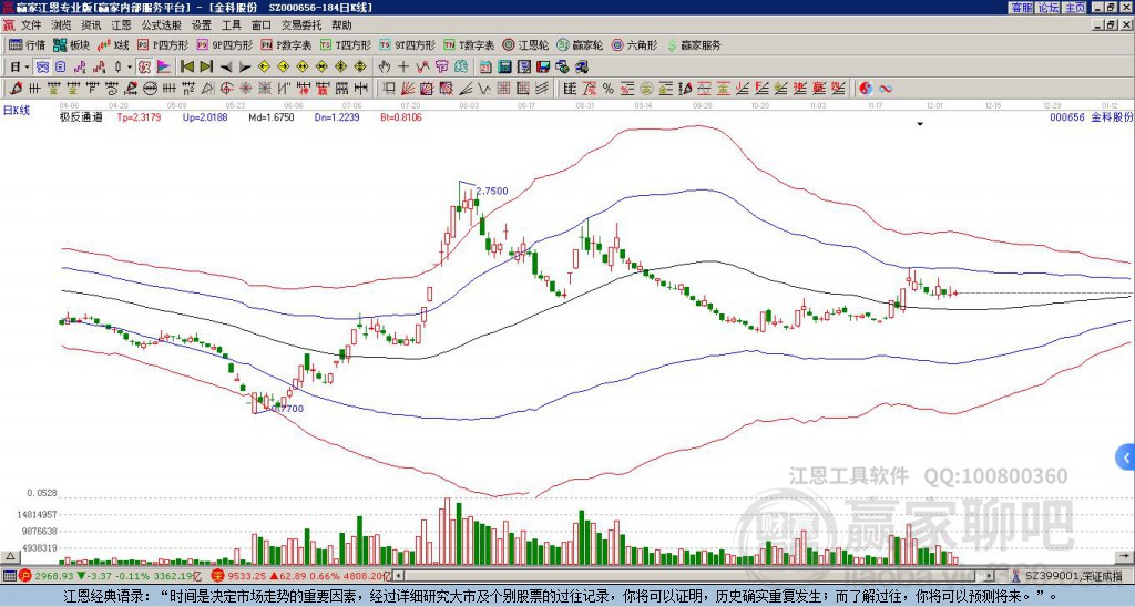 金科股份最新動態(tài)，變化帶來自信，學(xué)習(xí)鑄就未來，股市消息一覽