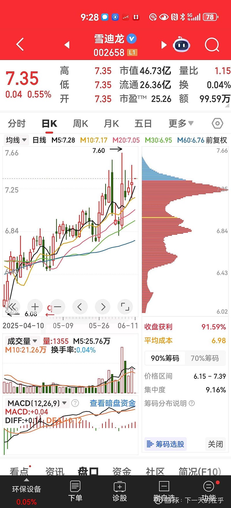 雪迪龍股票最新動態(tài)，溫馨股市故事與最新消息揭秘