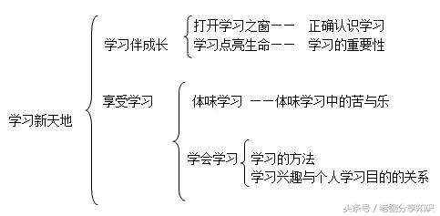 道德與法制最新一期，變化中的力量與自信的源泉探索