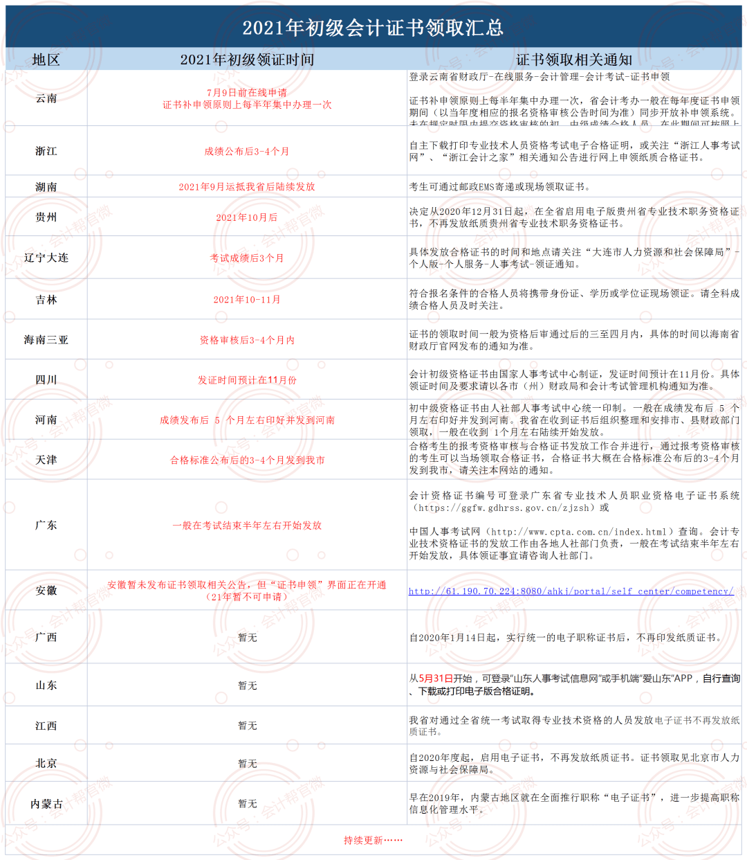 會計資格證最新動態(tài)，小巷深處的夢想工廠揭秘