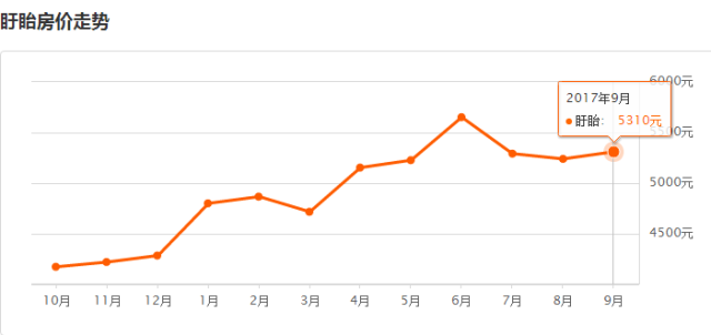 淮安城開(kāi)御園最新房?jī)r(jià)，科技前沿居所的居住新體驗(yàn)