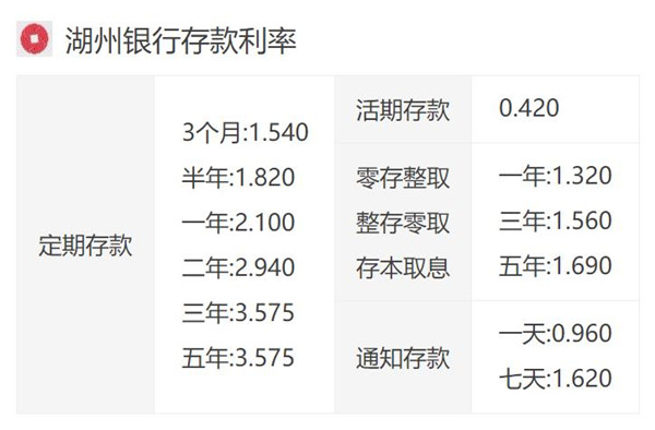 湖州房貸利率最新消息，申請(qǐng)流程指南及最新利率動(dòng)態(tài)更新