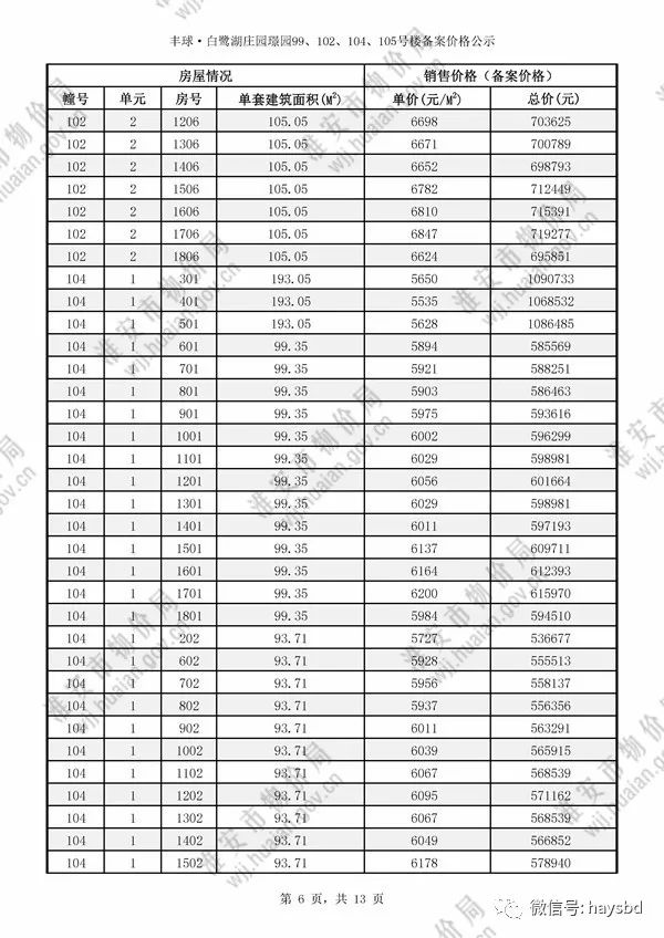 淮安錢隆城最新房價動態(tài)，變化中的學(xué)習(xí)與自信力量