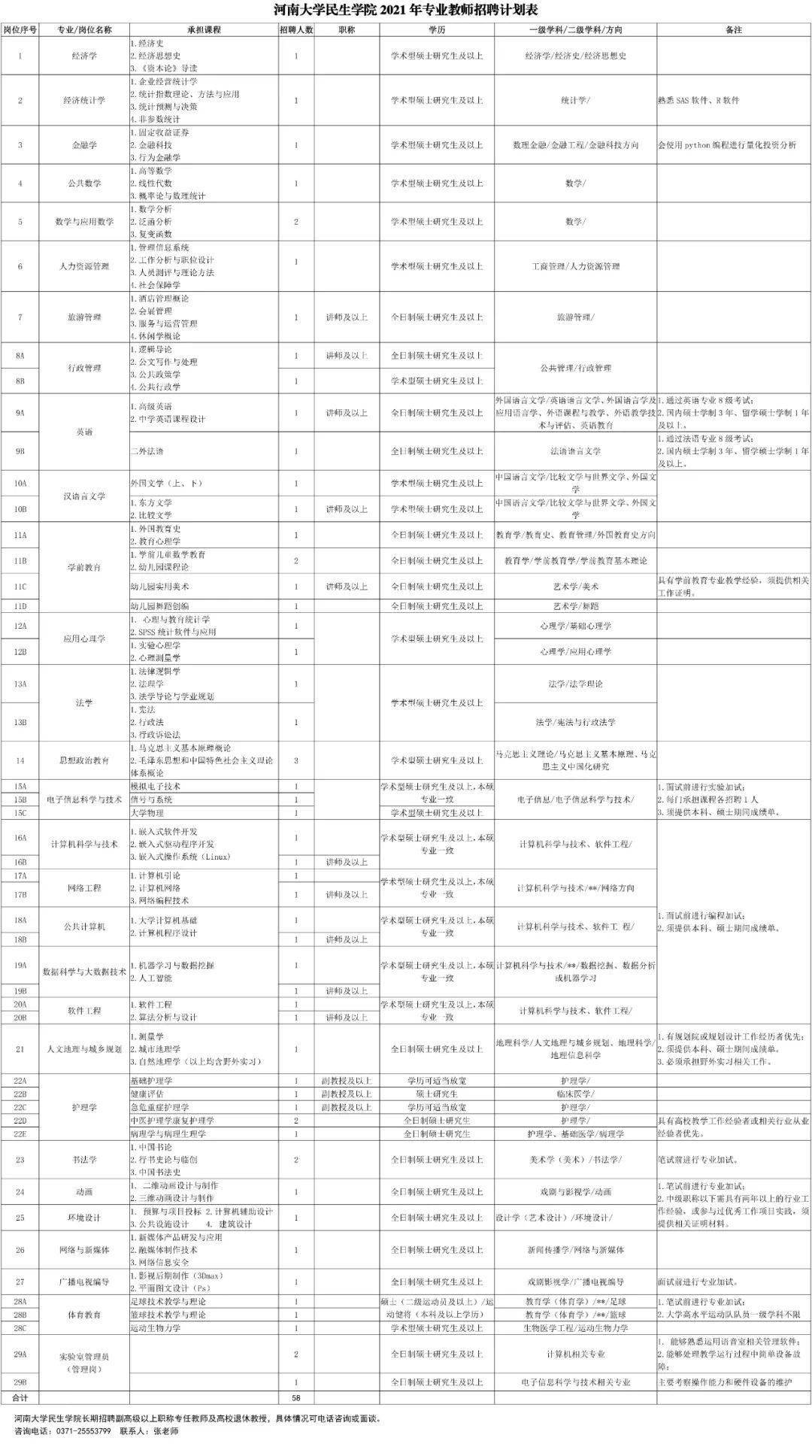開封招聘網(wǎng)最新招聘信息與獨(dú)特小店的探尋之旅