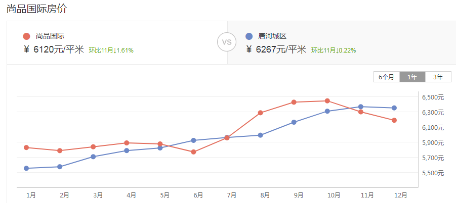 唐河一號公館,智能生活體驗與最新房價概覽