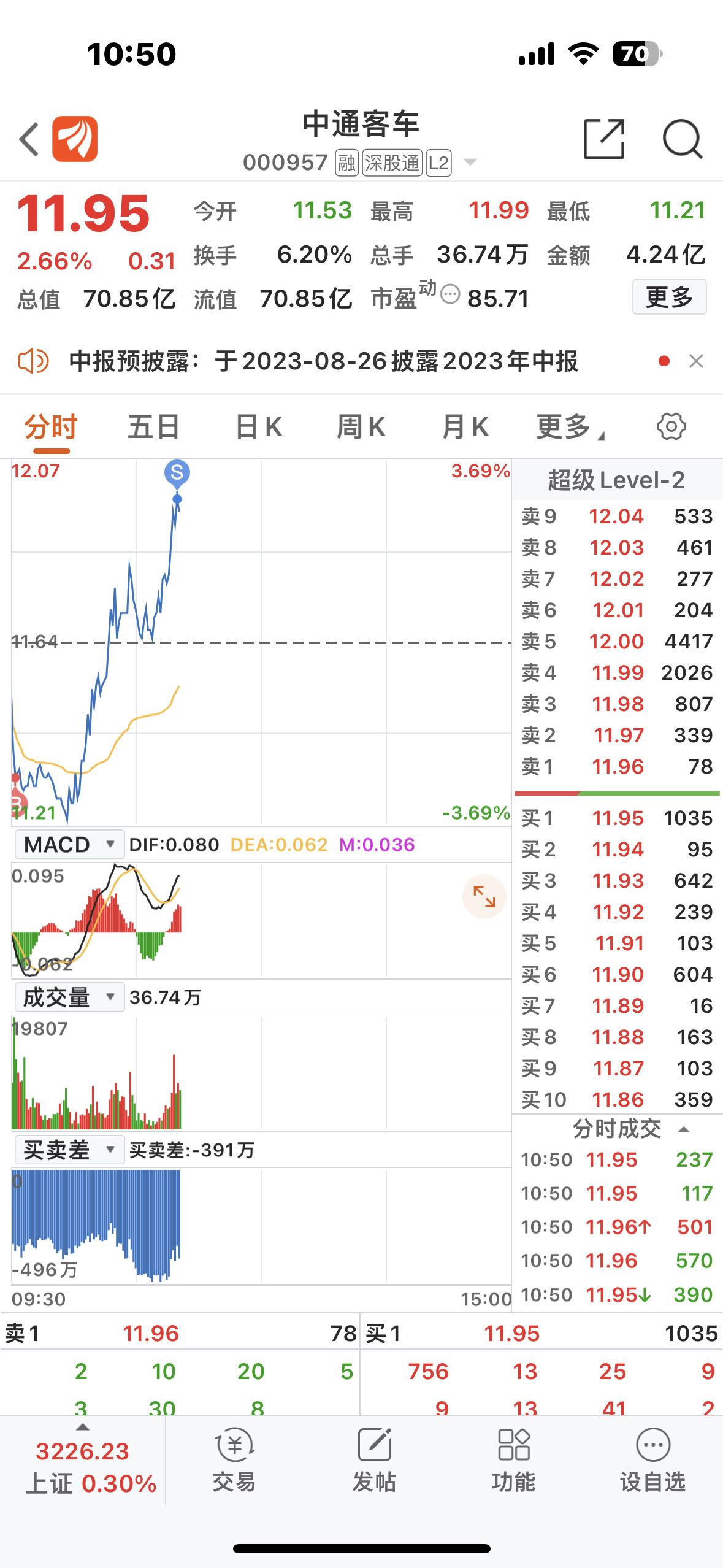 中通客車(chē)科技重塑出行，最新股票消息揭示未來(lái)觸手可及的發(fā)展機(jī)遇