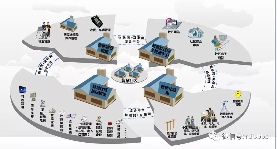 智能建筑設(shè)計(jì)標(biāo)準(zhǔn)最新詳解與步驟指南